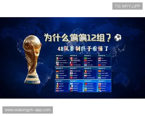 2026世界杯48队12小组赛制规则及32强晋级条件怎么算