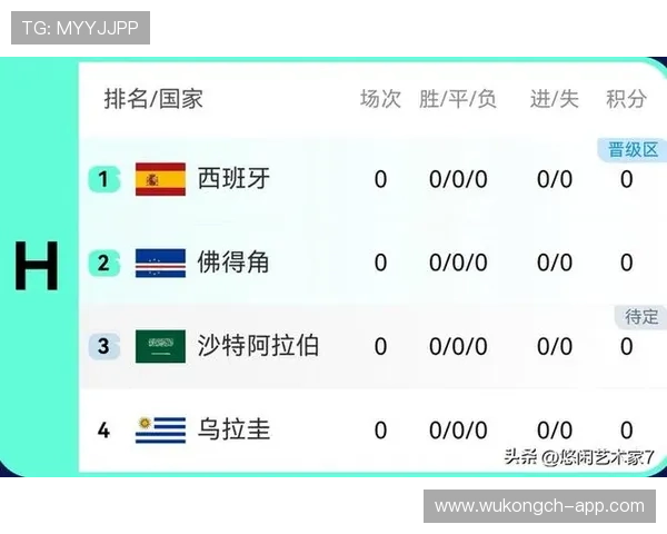 西班牙2026世界杯阵容预测:年轻化革命能否延续斗牛士王朝辉煌 西班牙2026世界杯阵容预测:年轻化革命能否延续斗牛士王朝辉煌
